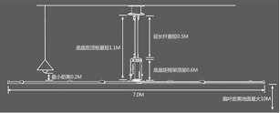 工業(yè)吊扇的安裝安全措施